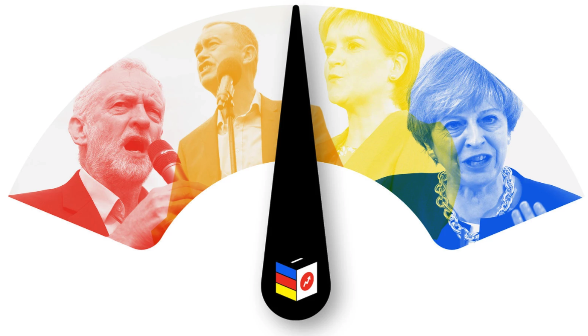 BuzzFeed Social Barometer - Jeremy Corybn and Theresa May 